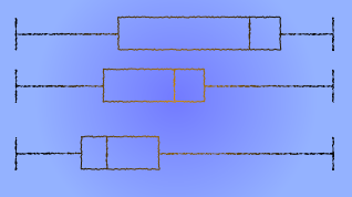Tre boksdiagram.